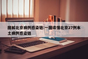 图解北京病例感染链:一图读懂北京27例本土病例感染链
